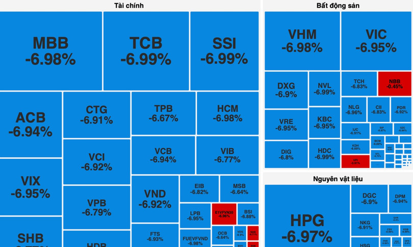 VN-Index "rơi" 88 điểm, giảm mạnh nhất lịch sử 