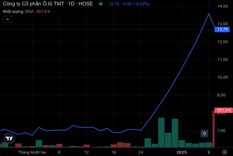 Ảnh màn hình 2025-01-09 lúc 11.58.57.png