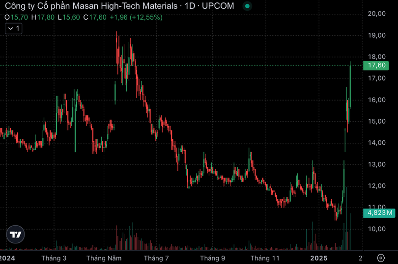 Ảnh màn hình 2025-02-13 lúc 13.50.59.png