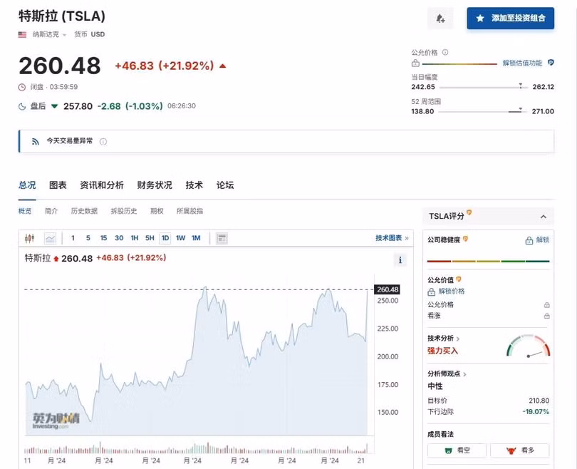 Gia co phieu Tesla tang.jpeg