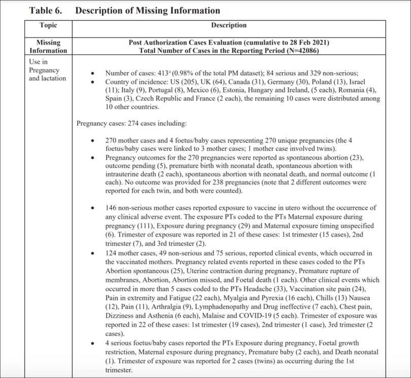 Biểu Số 6 liên quan trong tài liệu của Pfizer. Biểu Số 6 liên quan trong tài liệu của Pfizer.