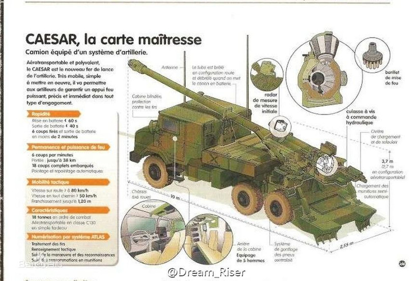 Cấu tạo cơ bản của pháo tự hành Caesar.
