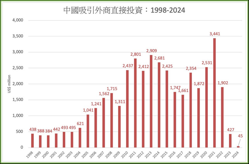 FDI 1998-2024.jpg