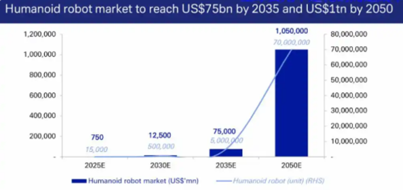 Quy mo thi truong kha quan.png