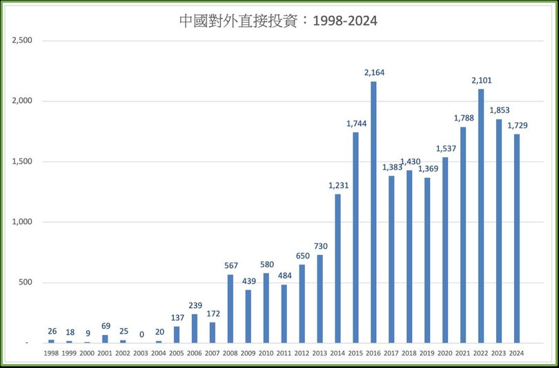 Dau tu ra nuoc ngoai.jpg