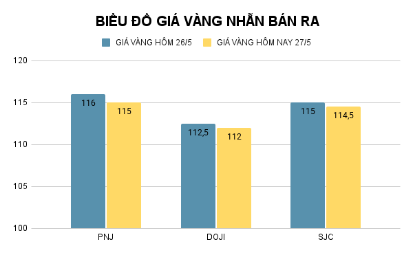 BIỂU ĐỒ GIÁ VÀNG NHẪN BÁN RA (6).png