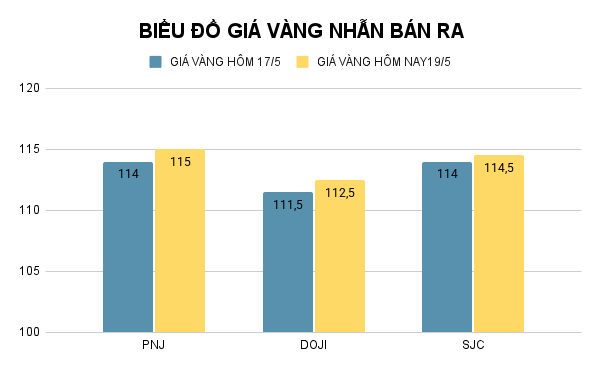 BIỂU ĐỒ GIÁ VÀNG NHẪN BÁN RA (46).png