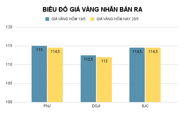 BIỂU ĐỒ GIÁ VÀNG NHẪN BÁN RA (47).png
