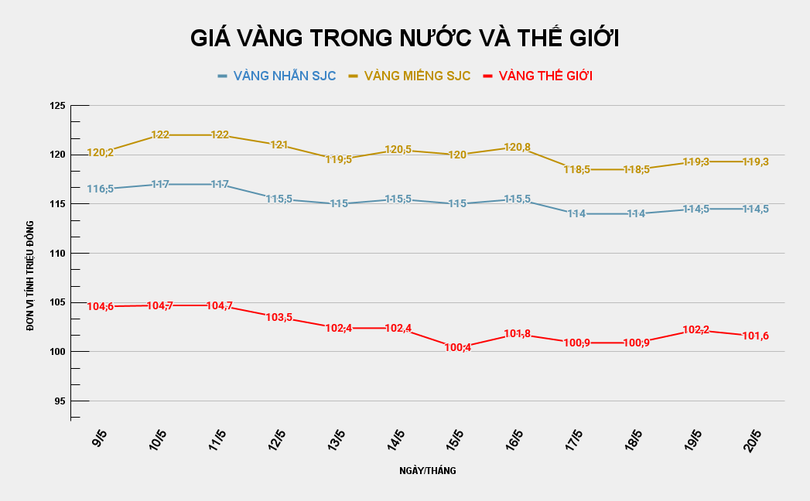 GIÁ VÀNG TRONG NƯỚC VÀ THẾ GIỚI (54).png