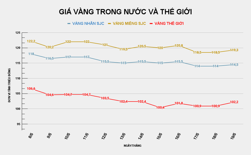 GIÁ VÀNG TRONG NƯỚC VÀ THẾ GIỚI (53).png
