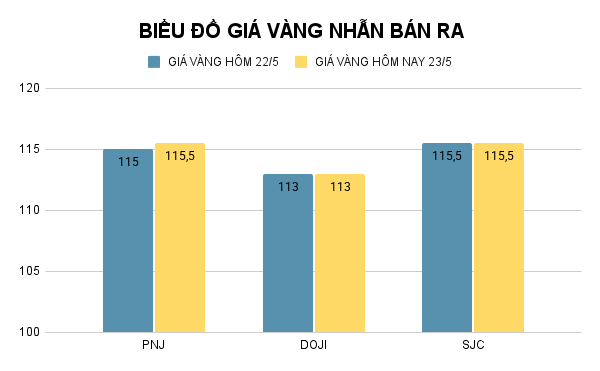 BIỂU ĐỒ GIÁ VÀNG NHẪN BÁN RA (50).png