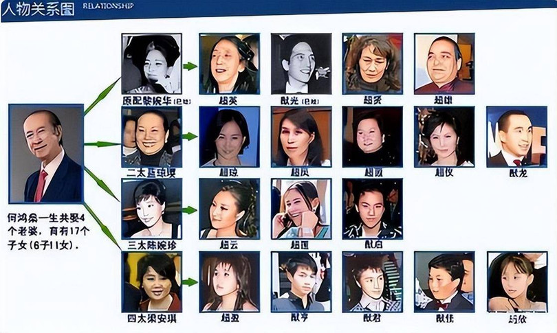 Ong Ha Hong San voi 4 ba vo va 17 con.jpeg