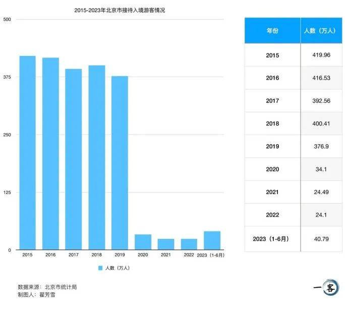 Du khach nhap canh Bac Kinh.jpeg