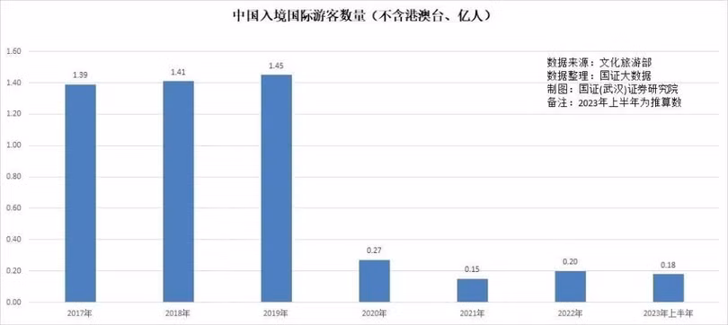 So nguoi nuoc ngoai nhap canh giam manh.png