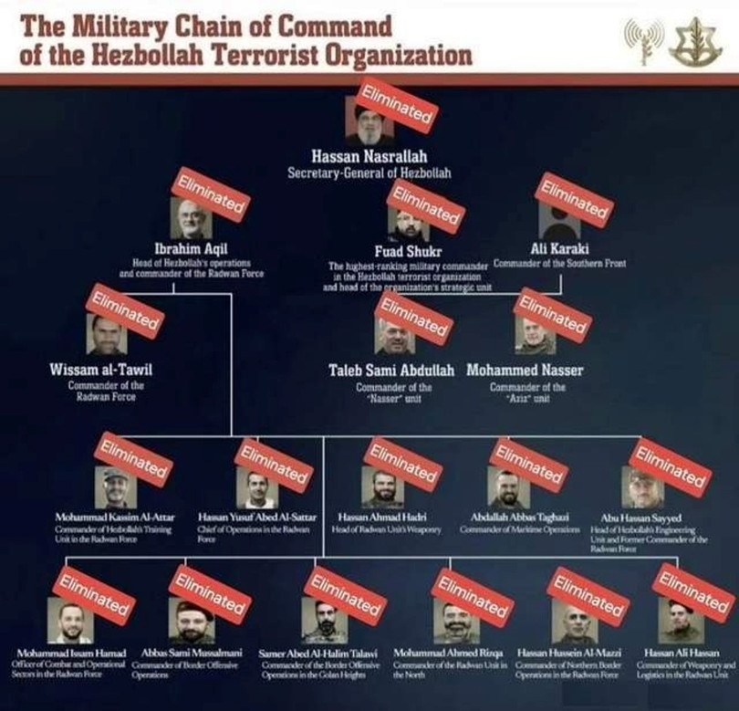18 chi huy Hezbollah bi giet.jpg