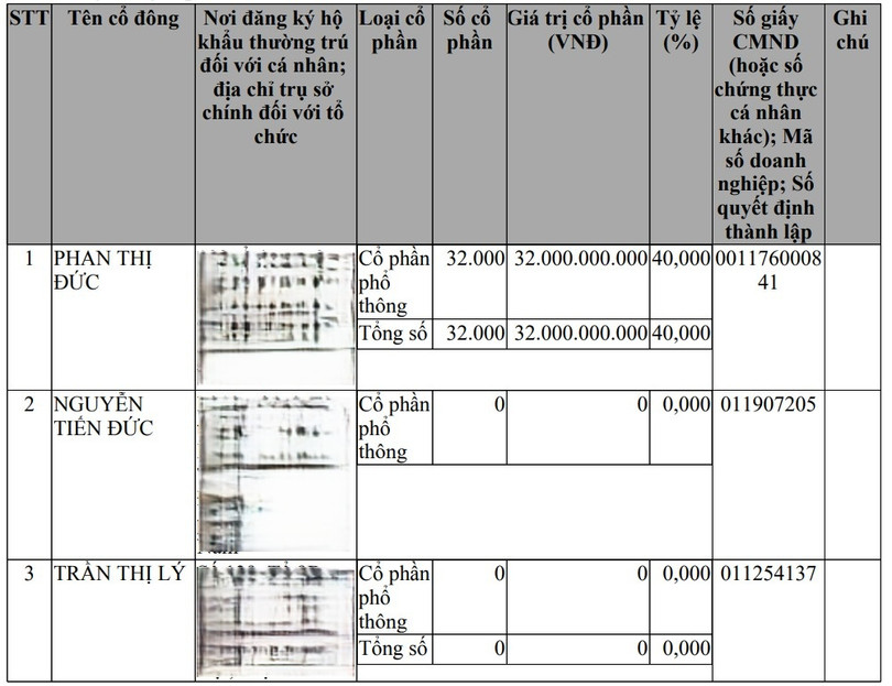 cổ đông uideco.jpg