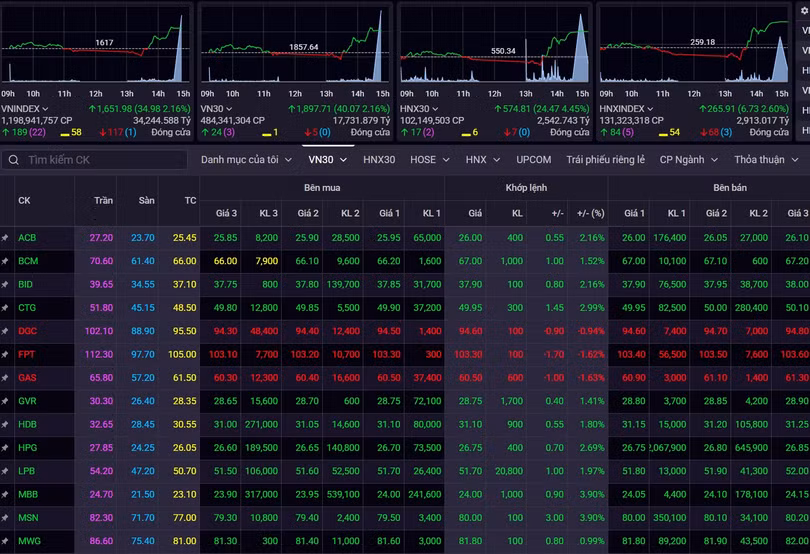 vnindex 4.11.jpg