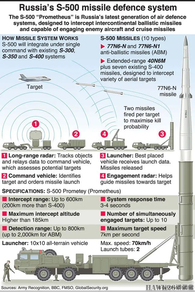 Cac thong so chinh.png