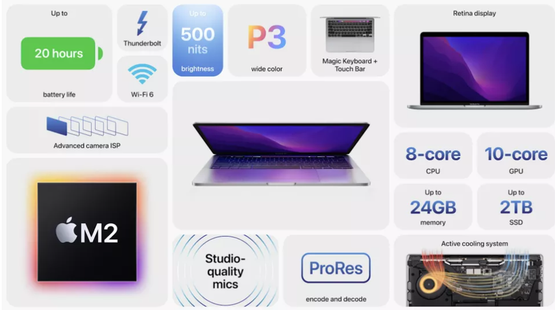 Ảnh: Tomsguide Ảnh: Tomsguide