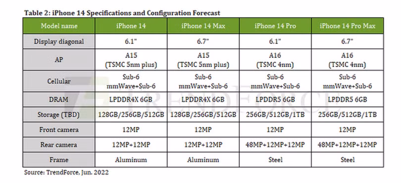 Ảnh: Mac Rumors Ảnh: Mac Rumors