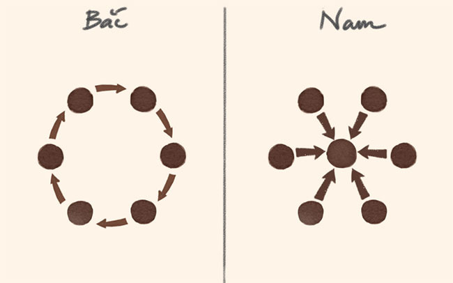 Tết Nguyên đán của hai miền Nam - Bắc có gì khác biệt? ảnh 7