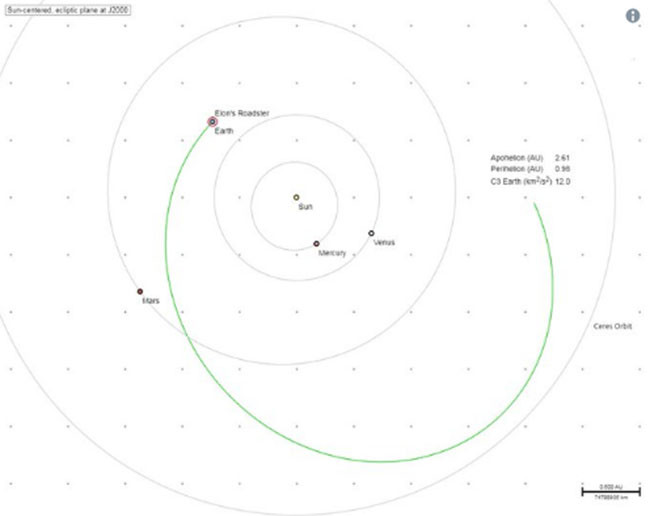 12 điều bạn có thể không biết về tên lửa Falcon Heavy của SpaceX ảnh 4