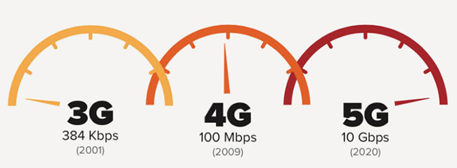 Những điều bạn chưa biết về mạng 5G ảnh 3