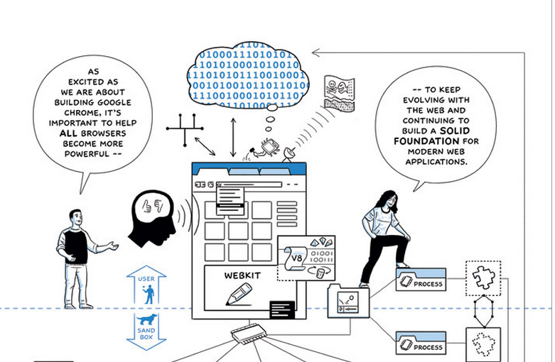 Biên niên sử Google qua ảnh: hành trình từ phòng trọ ký túc xá đến đế chế thống trị toàn cầu ảnh 26