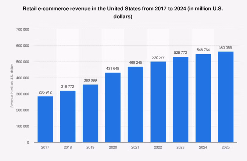 Việc các công ty bán lẻ thực hiện chuyển đổi số là một trong những ví dụ điển hình về những lợi ích kinh doanh mà quá trình này có thể mang lại. Ảnh: Asper Brothers