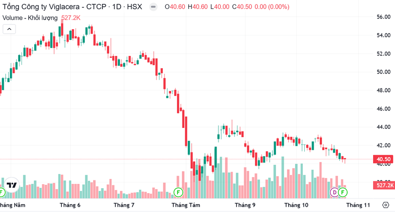 Screenshot 2024-10-26 102236.png