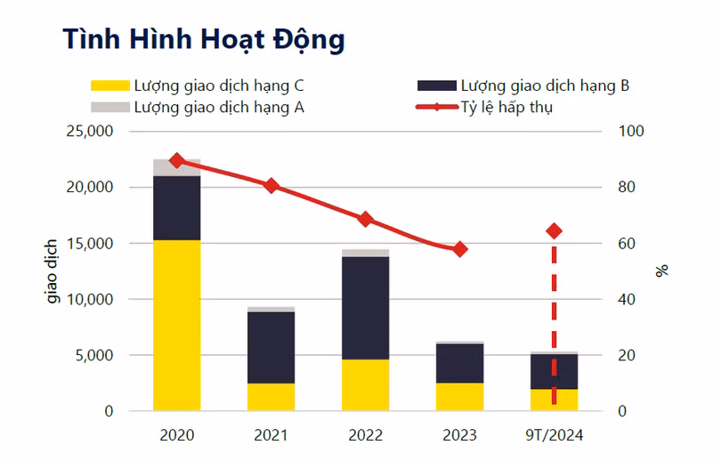 Tình hình hoạt động thị trường căn hộ TP.HCM Quý 3.2024.png