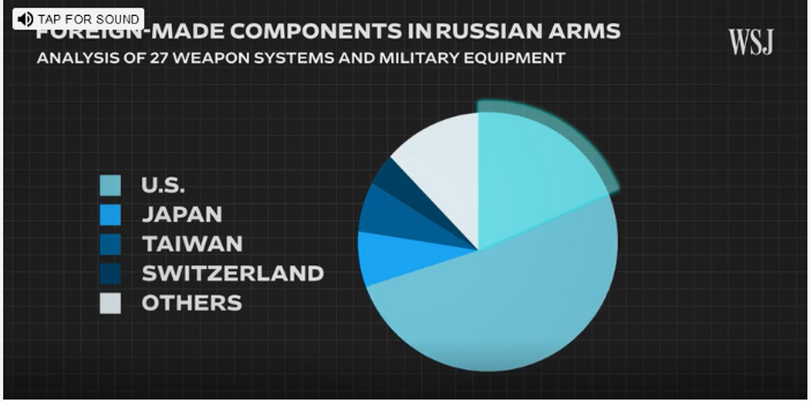 Ty le chip cac nuoc tren vu khi Nga.png