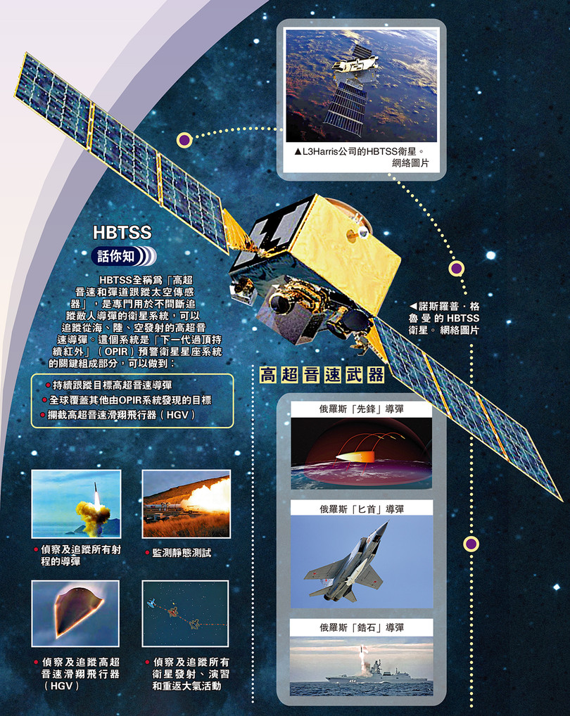 Cac ve tinh va cac loai ten lua sieu thanh.jpg