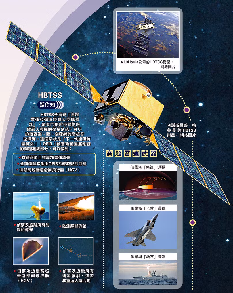 Cac ve tinh va cac loai ten lua sieu thanh.jpg