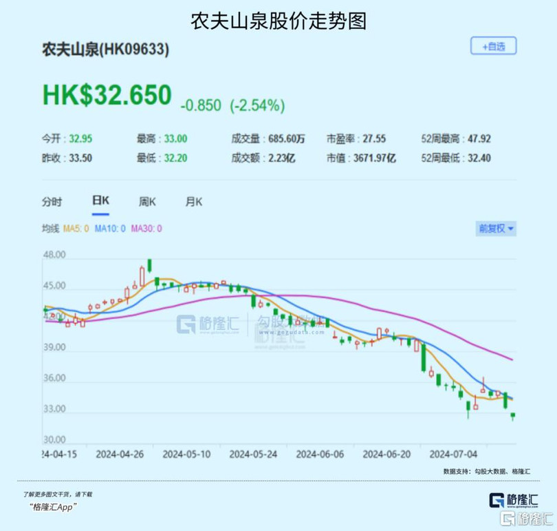 Co phieu Nongfu dang lao doc.jpeg