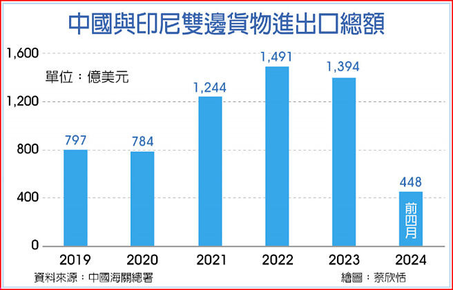Tong muc xuat nhap khau hai beb.jpg