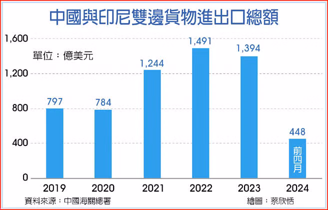 Tong muc xuat nhap khau hai beb.jpg