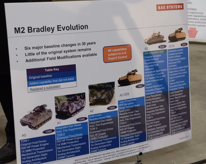 Minh họa quá trình phát triển của xe chiến đấu bộ binh M2 Bradley. Ảnh Military Ukraine.