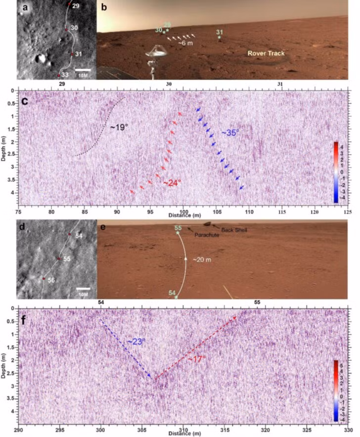 Bản đồ, hình ảnh và hình ảnh radar phản xạ tín hiệu từ vách dốc mà xe tự hành Zhurong đi qua. Ảnh Cục quản lý khoa học quốc gia Trung Quốc.