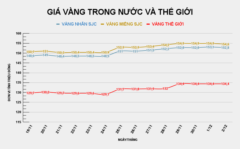 GIÁ VÀNG TRONG NƯỚC VÀ THẾ GIỚI (54).png