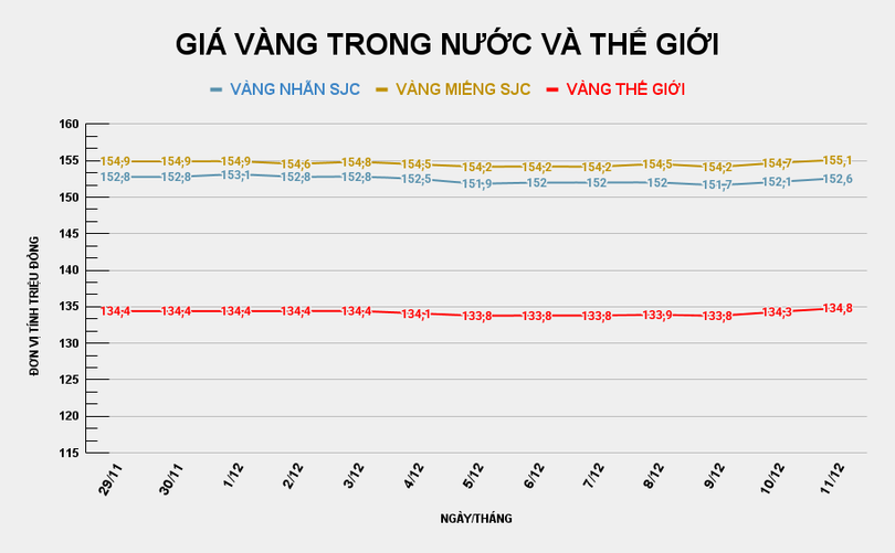 GIÁ VÀNG TRONG NƯỚC VÀ THẾ GIỚI (62).png