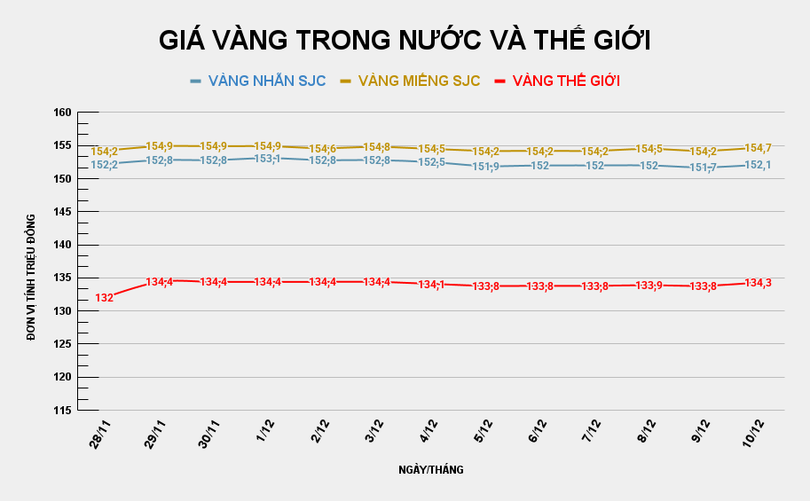 GIÁ VÀNG TRONG NƯỚC VÀ THẾ GIỚI (61).png