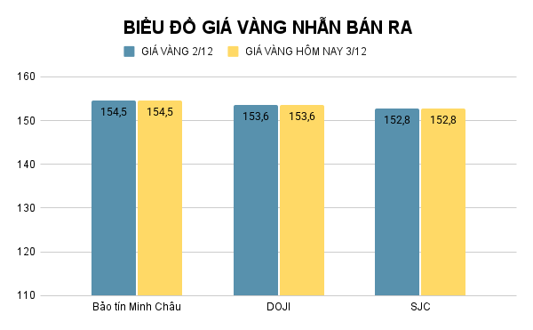 BIỂU ĐỒ GIÁ VÀNG NHẪN BÁN RA (52).png