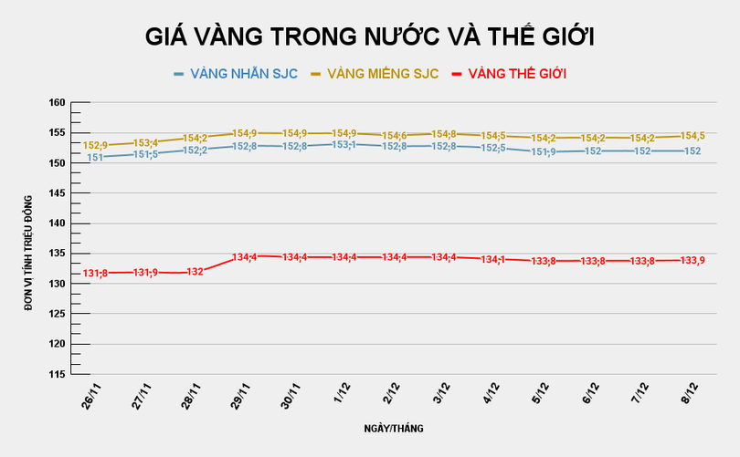 GIÁ VÀNG TRONG NƯỚC VÀ THẾ GIỚI (59).png