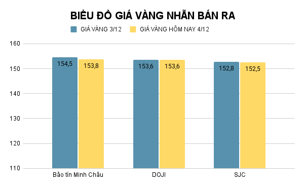 BIỂU ĐỒ GIÁ VÀNG NHẪN BÁN RA (53).png