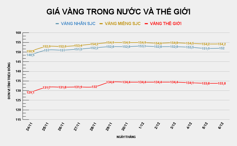 GIÁ VÀNG TRONG NƯỚC VÀ THẾ GIỚI (58).png