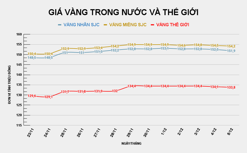 GIÁ VÀNG TRONG NƯỚC VÀ THẾ GIỚI (57).png