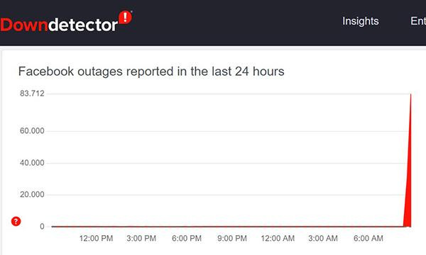 Sự cố của Facebook được ghi nhận đồng loạt từ khoảng 8h sáng nay (1/3). Sự cố của Facebook được ghi nhận đồng loạt từ khoảng 8h sáng nay (1/3).
