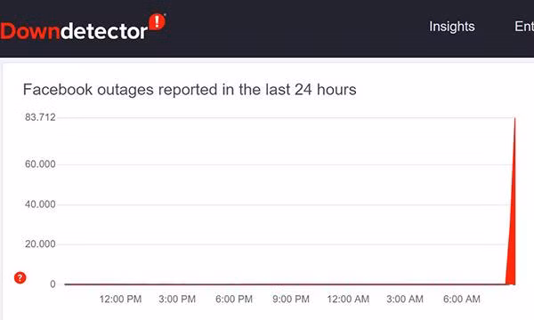 Sự cố của Facebook được ghi nhận đồng loạt từ khoảng 8h sáng nay (1/3).