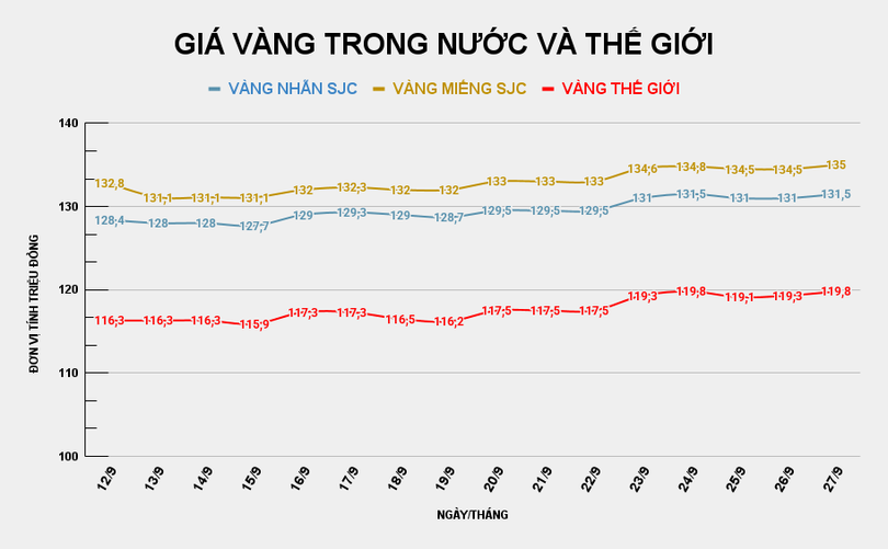 GIÁ VÀNG TRONG NƯỚC VÀ THẾ GIỚI (10).png